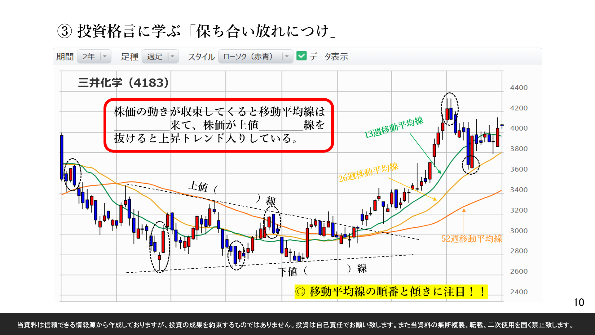 お知らせ | 新潟で唯一チャート分析を学べる株式投資スクールです。株の売り時買い時が分かるようになります。